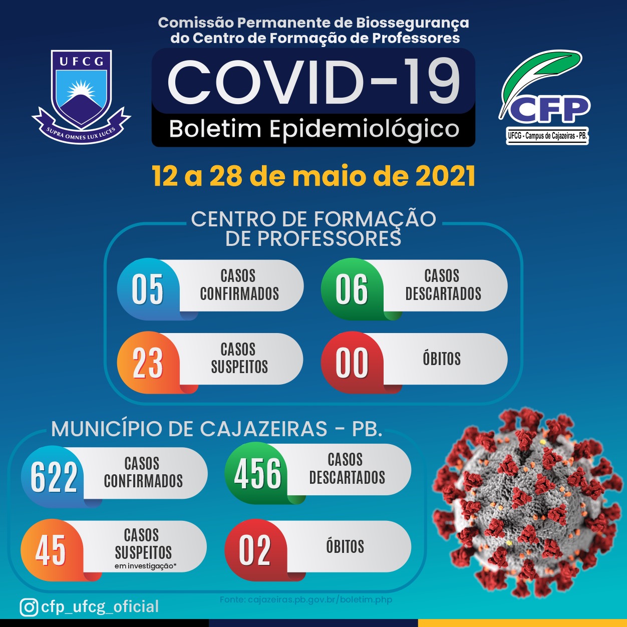 boletim cfp